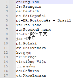 Dals Language Code Chart Updating Localisation (Locally) | Foundation